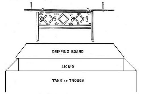 Fig. 1.—Trough for Dipping Bedstead Frames and other Large Work.