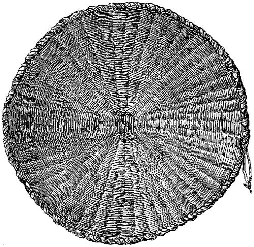 Fig. 296. Radiating ribs as seen in flat work viewed from above